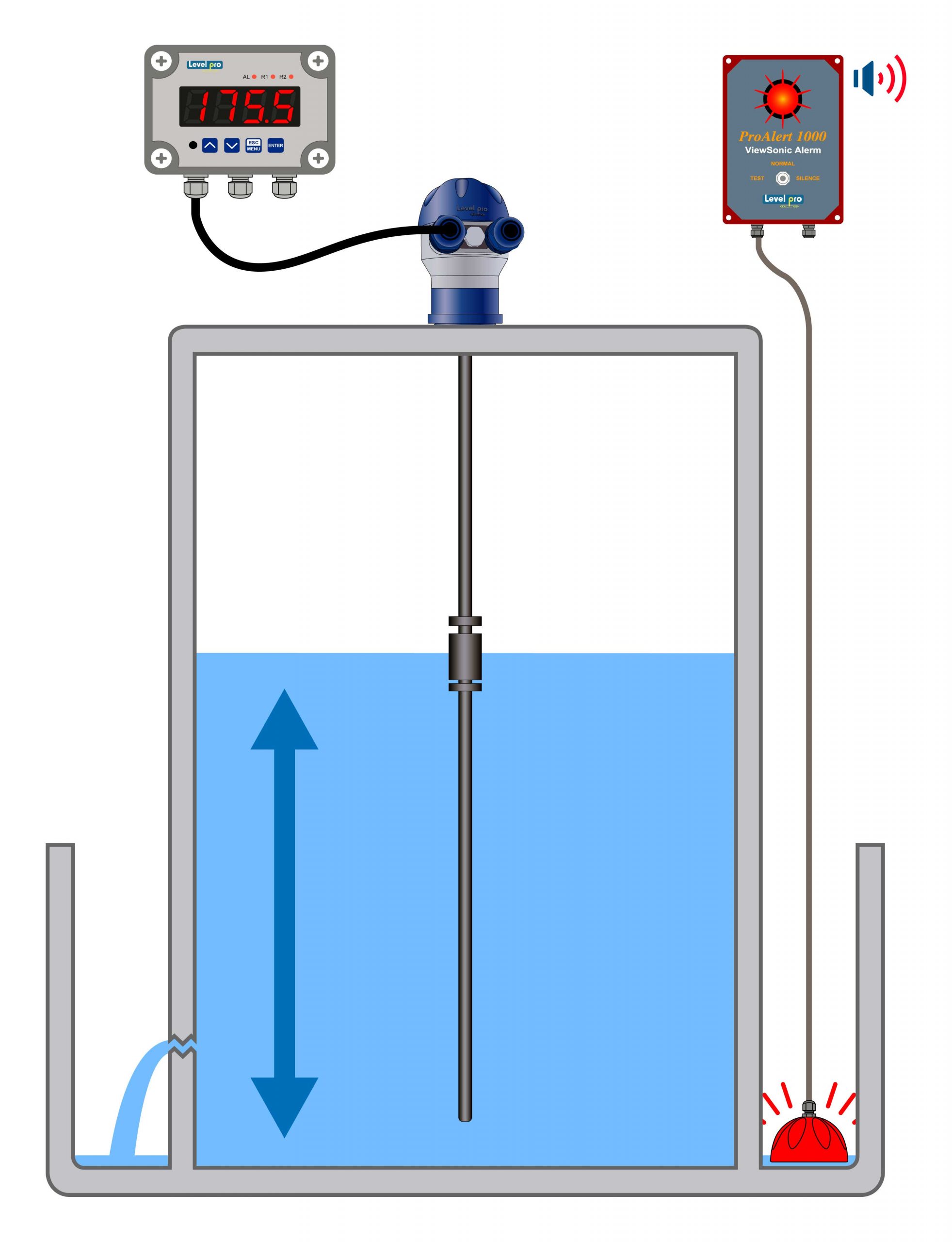 Different Types of Diesel Tank Level Sensors ICON Process Controls(03)