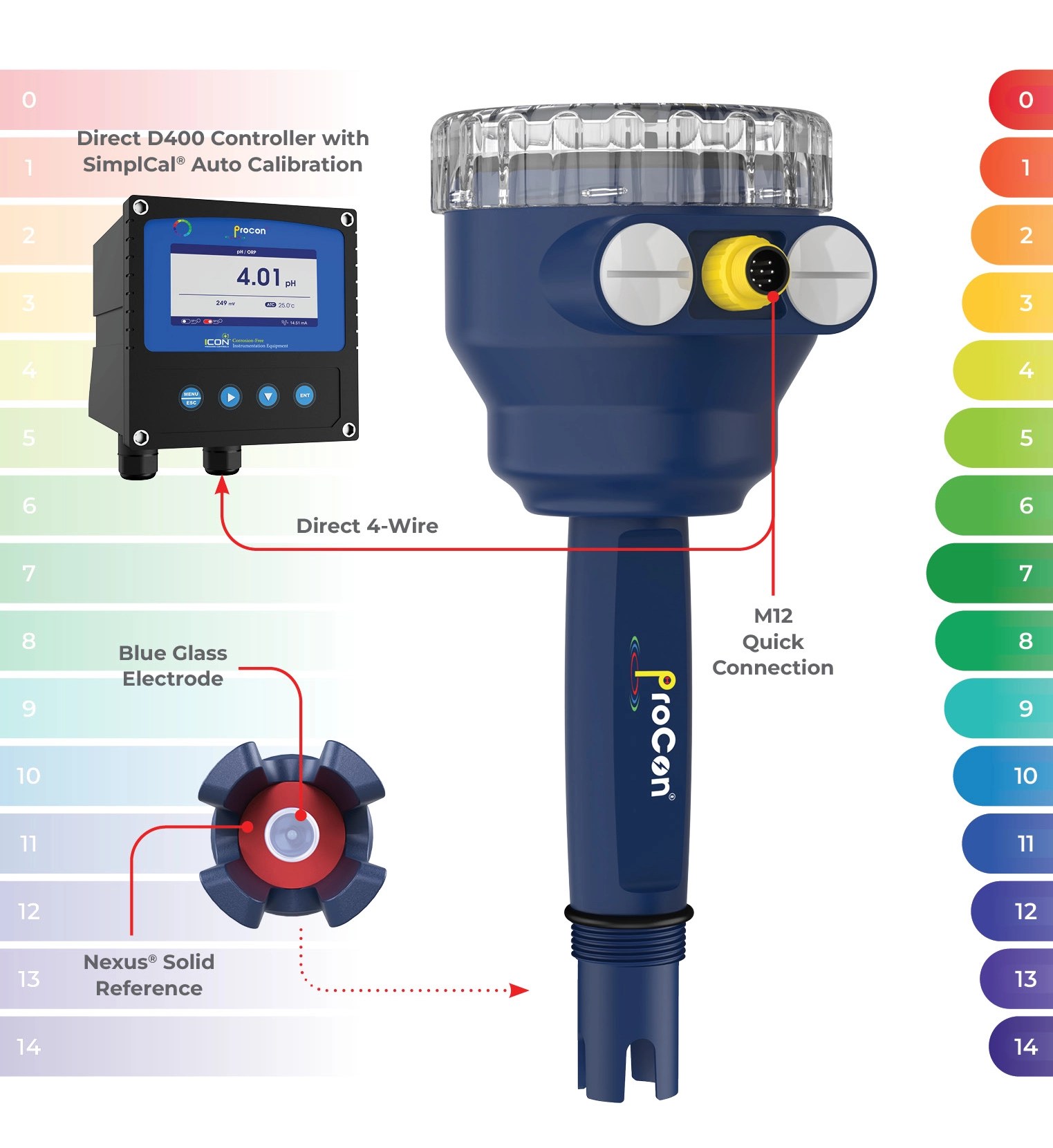 Navigating the pH Spectrum A Simple Guide to Choosing the Right pH