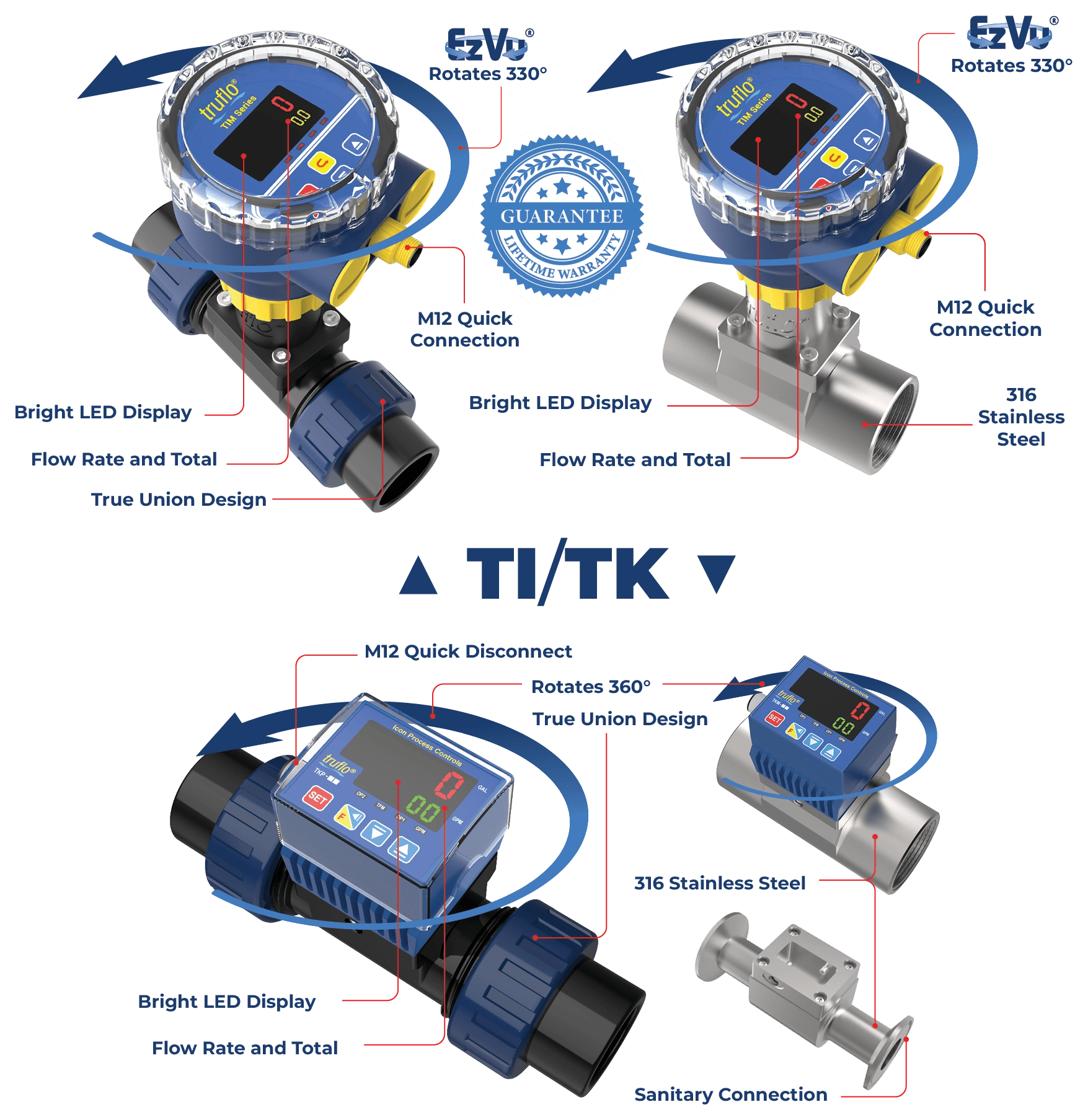 Truflo TK and TI Series Paddle Wheel Flow Meters — Mastering Precision
