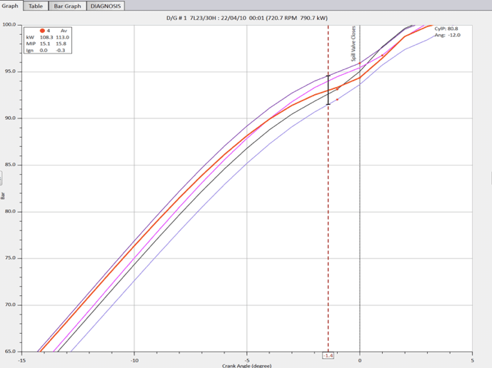 Identifying the Source of a Cylinder Leak Case Study Icon Research