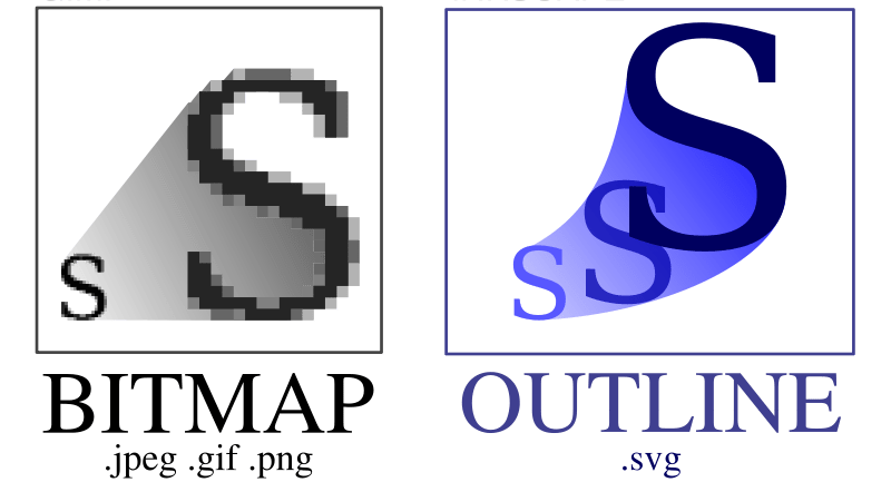What is the Difference Between Bitmap and Vector Images? - Iconshots ...
