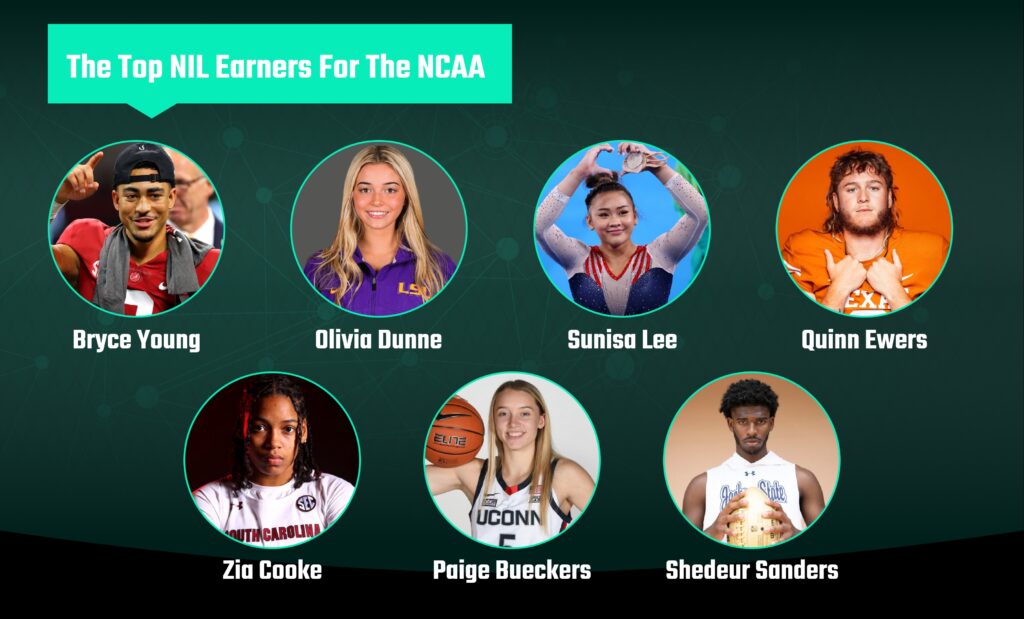 How NIL Empowers Female Athletes Icon Source