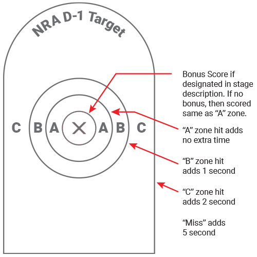 ICORE International Confederation of Revolver Enthusiasts