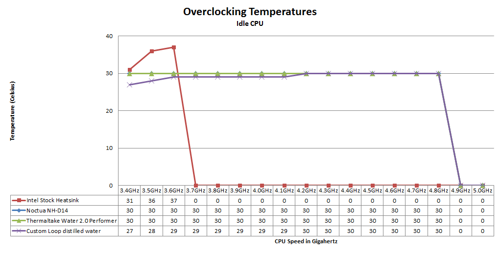 Liquid cooling project The build « Icrontic