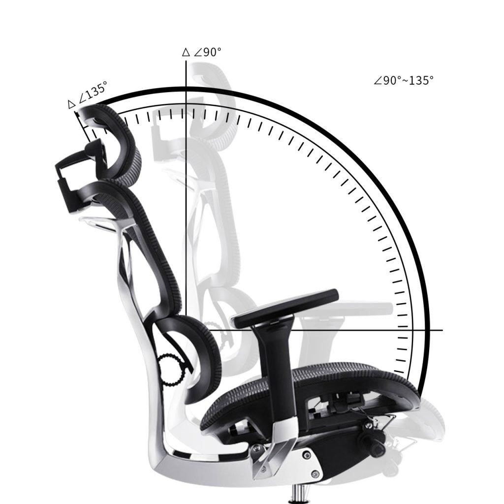 Office Chair Supplier Types of office chair armrests IPS Inter Press Service Business