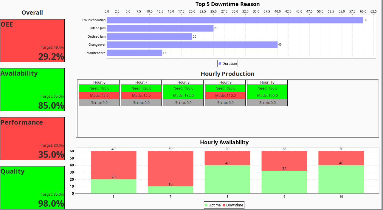 What is Overall Equipment Effectiveness? Integrity Control Services (ICS)