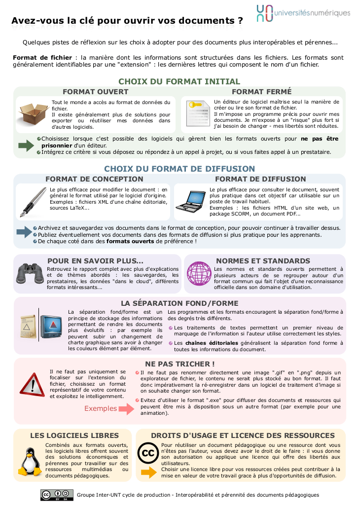Les formats ouverts [Le libre, pourquoi ? comment ?]