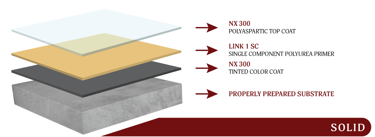 Penntek Flooring OKC ICS Concrete Coatings (405) 4034012 Penntek