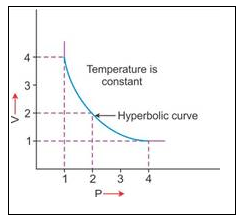 Selina Concise Chemistry Class 9 ICSE Solutions Study of Gas Laws image - 5