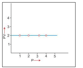 Selina Concise Chemistry Class 9 ICSE Solutions Study of Gas Laws image - 6