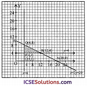OP Malhotra Class 12 Maths Solutions Chapter 28 Linear Programming Ex 28(c) Img 8