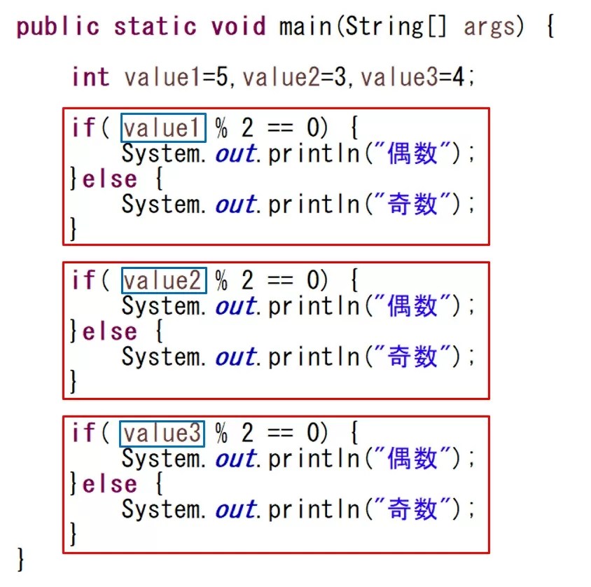 【初心者の悩み解決!!】Java言語でのメソッドの書き方 ICTエンジニアのための教習所