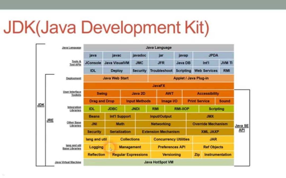 JDK Introduction to the Java Development Kit MEGATEK ICT ACADEMY