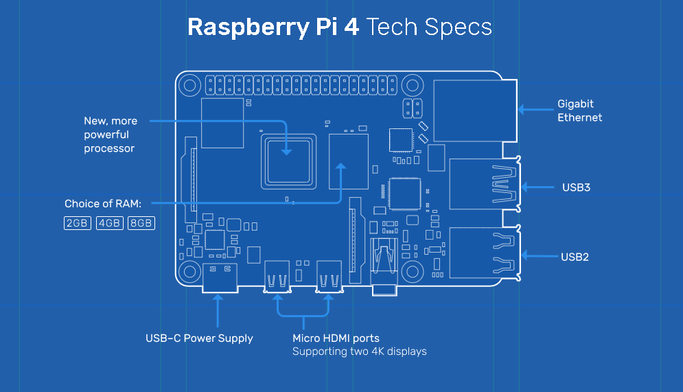 Raspberry Pi 4 Price In Nepal with Specs (2020) ICT BYTE Raspberry Pi 4 Price In Nepal with Specs (2020) ICT BYTE