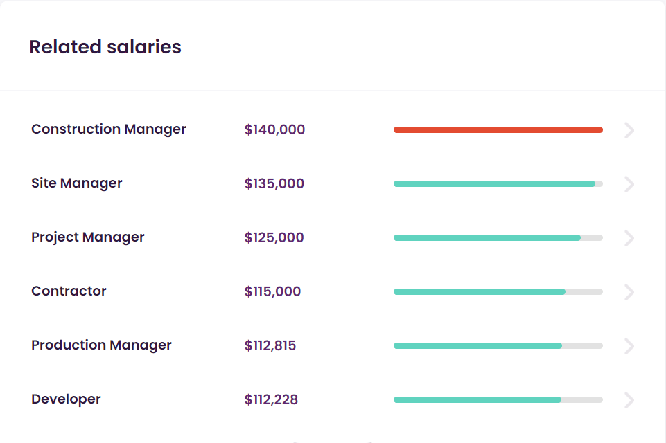 How to a Construction Project Manager in Australia?