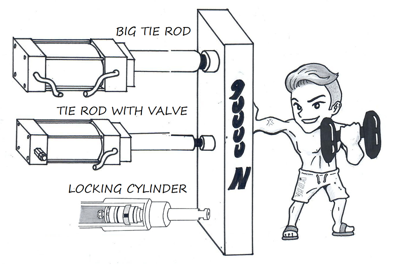 Choosing the right Cylinder for Mold Core Pushing Force • Vega