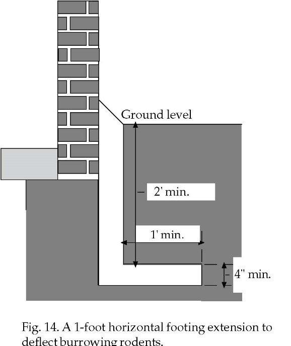 Rodent Proof Construction Center for Wildlife Damage Management