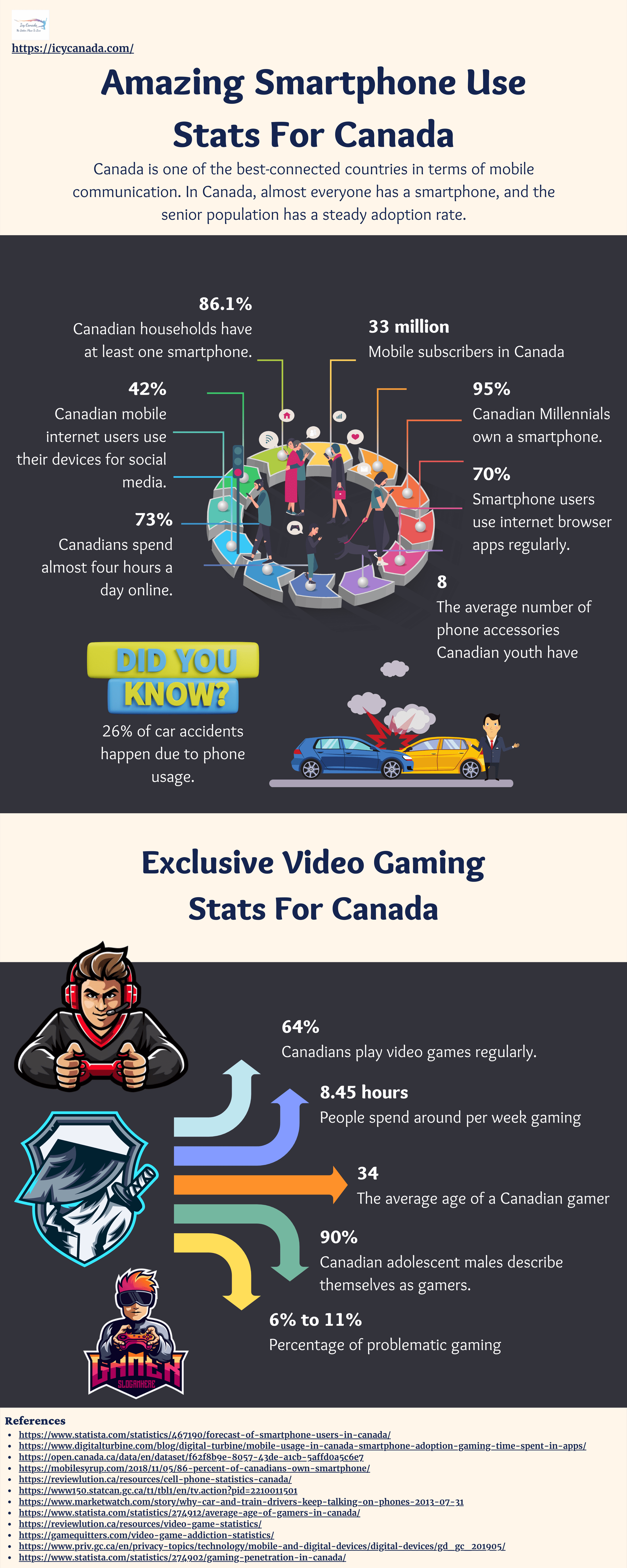 7 Best Cell Phone Companies in Canada To Try Out