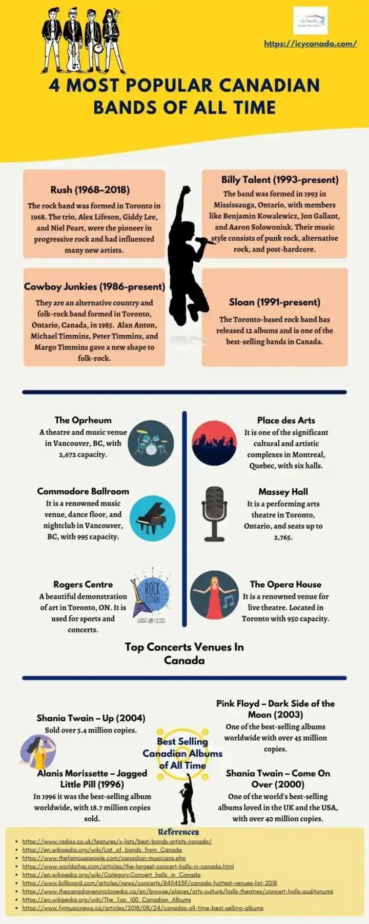 20 Most Popular Canadian Artists Of All Time Icy Canada