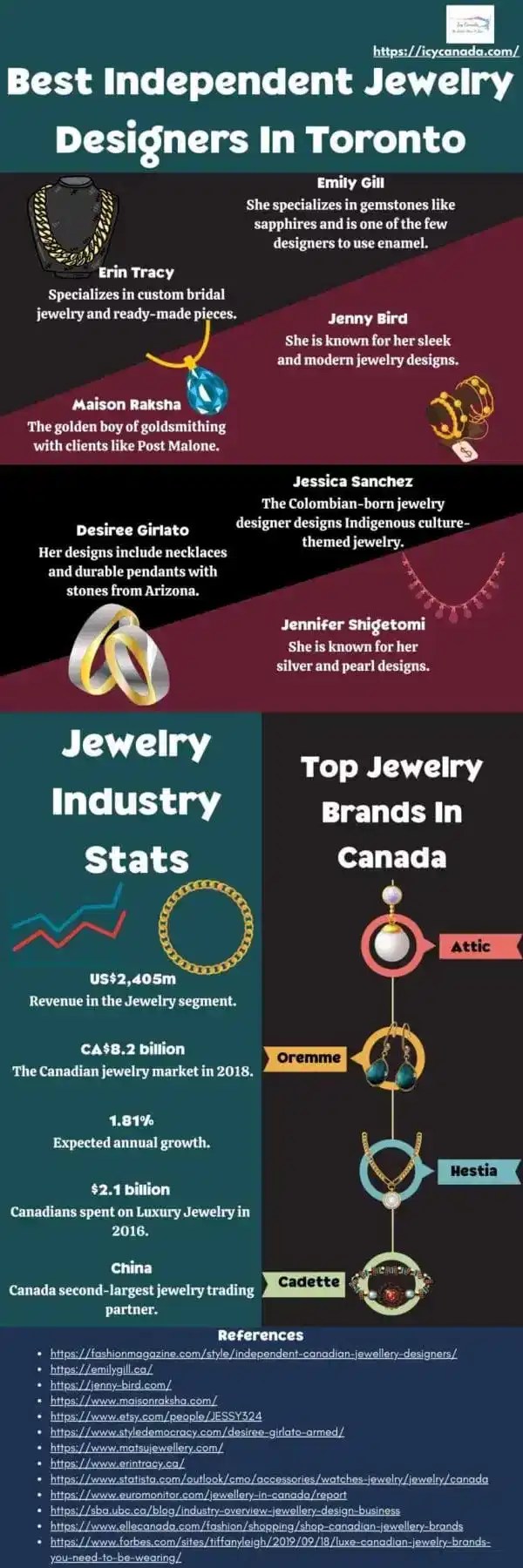 7 Best Jewelry Store Montreal