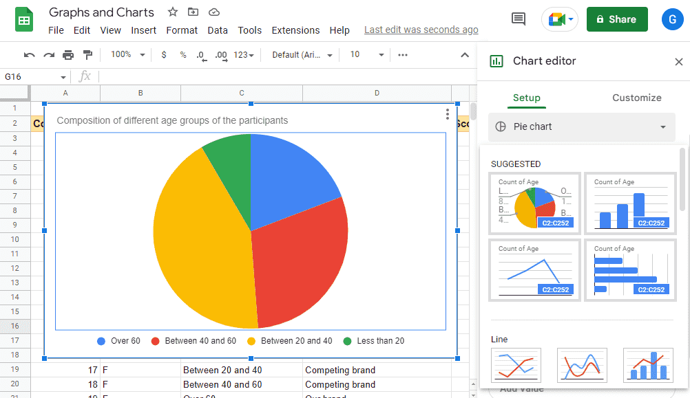 How to Make a Graph on Google Sheets 4 Different Types of Graphs Icy