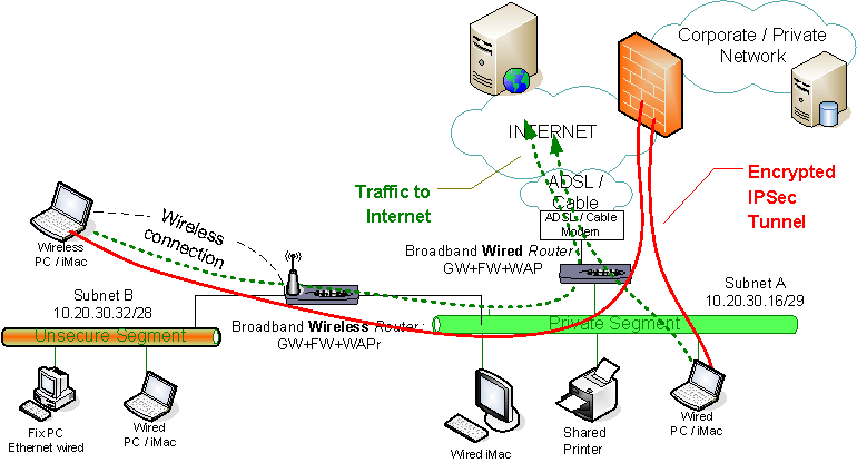 IDPHY / WLAN