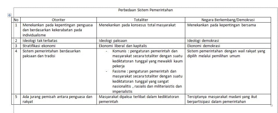 Perbedaan Negara Demokrasi Dan Otoriter Dalam Bentuk Tabel
