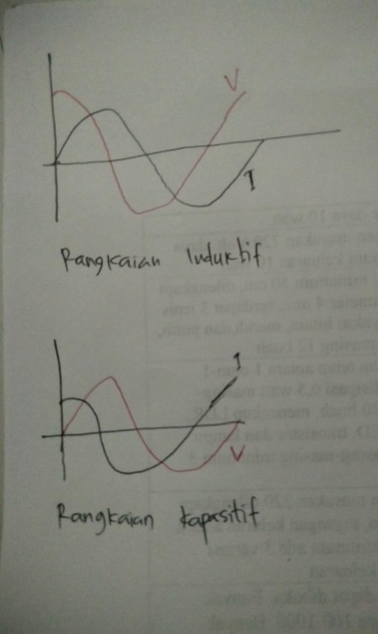 Jelaskan mengapa perubahan nilai resistor menyebabkan sudut fase berubah - Brainly.co.id