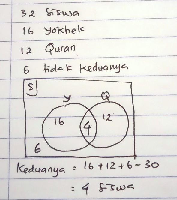 10.dalam suatu kelas terdapat 32 siswa yang mempunyai smartphone. dari