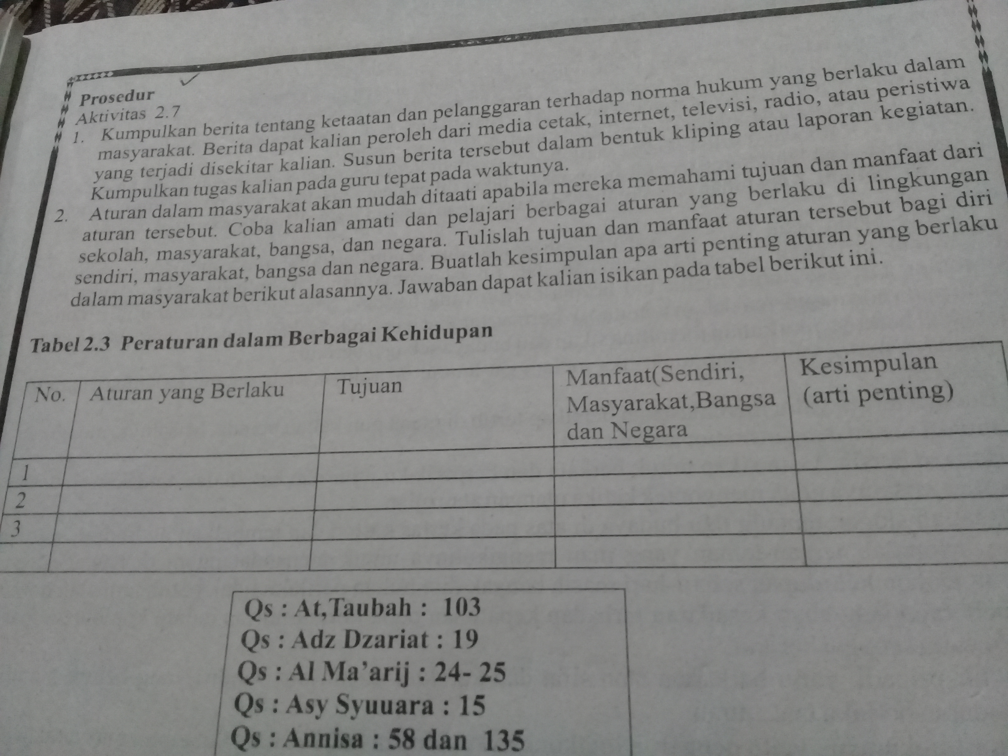 Tabel 2.3 peraturan dalan berbagai kehidupan!! Brainly.co.id