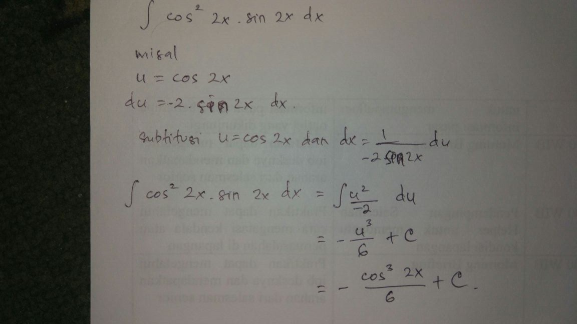 Hasil dari ∫cos² 2x. sin 2x dx? beserta caranya... terima