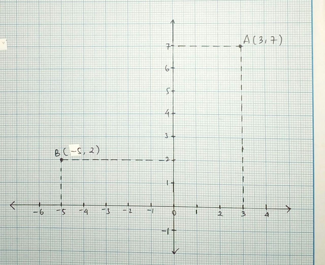 Di Antara Koordinat Titik Berikut Yang Terletak Di Kuadran