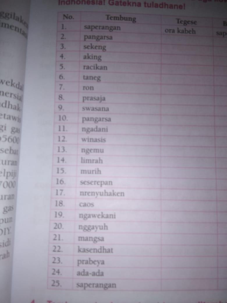 tulis tegese tembung tembung iki! - Brainly.co.id