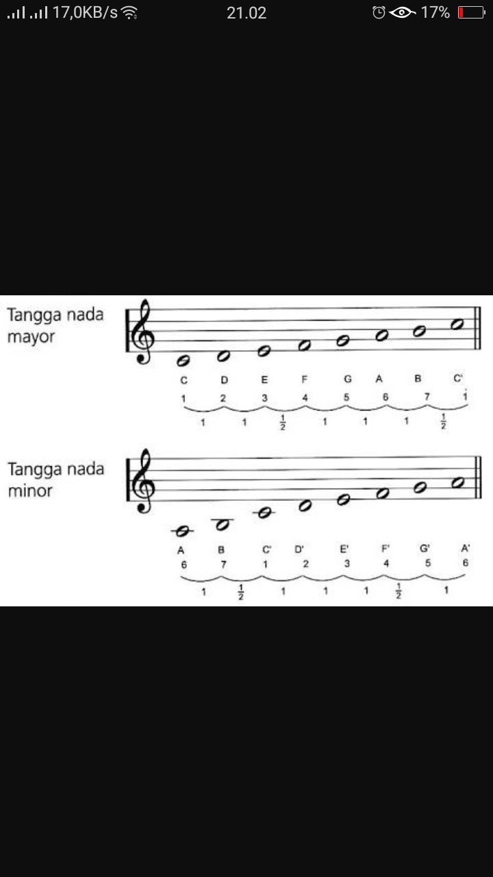 Buatlah tangga nada g mayor dan g minor Brainly.co.id