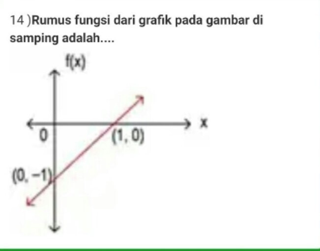 Rumus Fungsi F Yang Grafiknya Tampak Pada Gambar Disamping Adalah