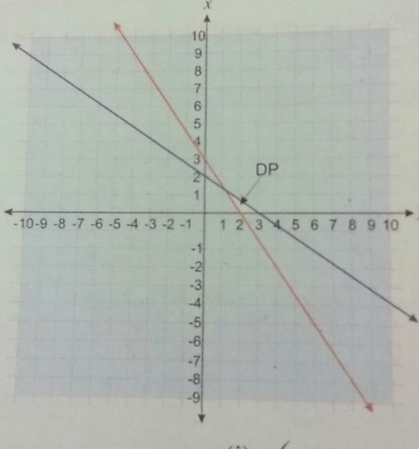 untuk setiap grafik dibawah ini, tentukan sistem