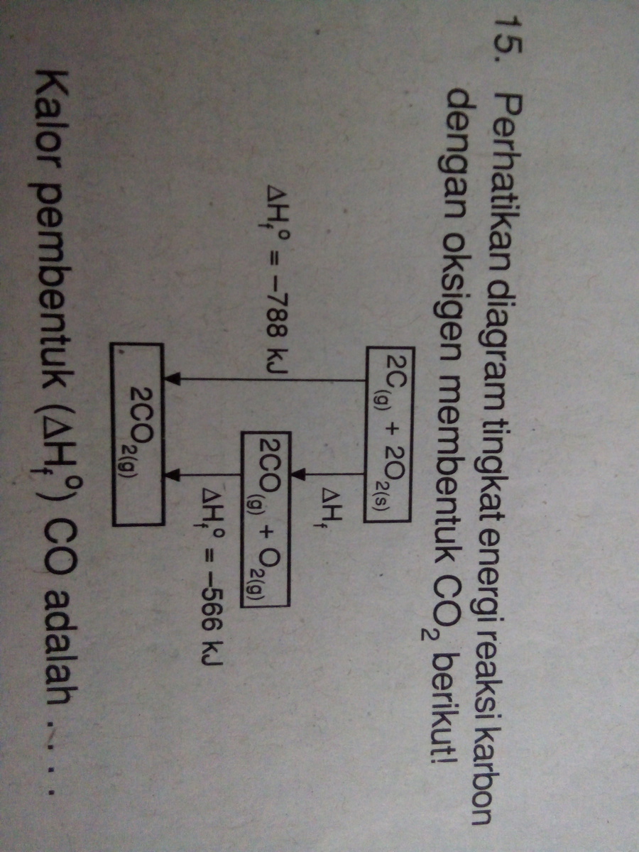 perhatikan diagram tingkat energi reaksi karbon dengan