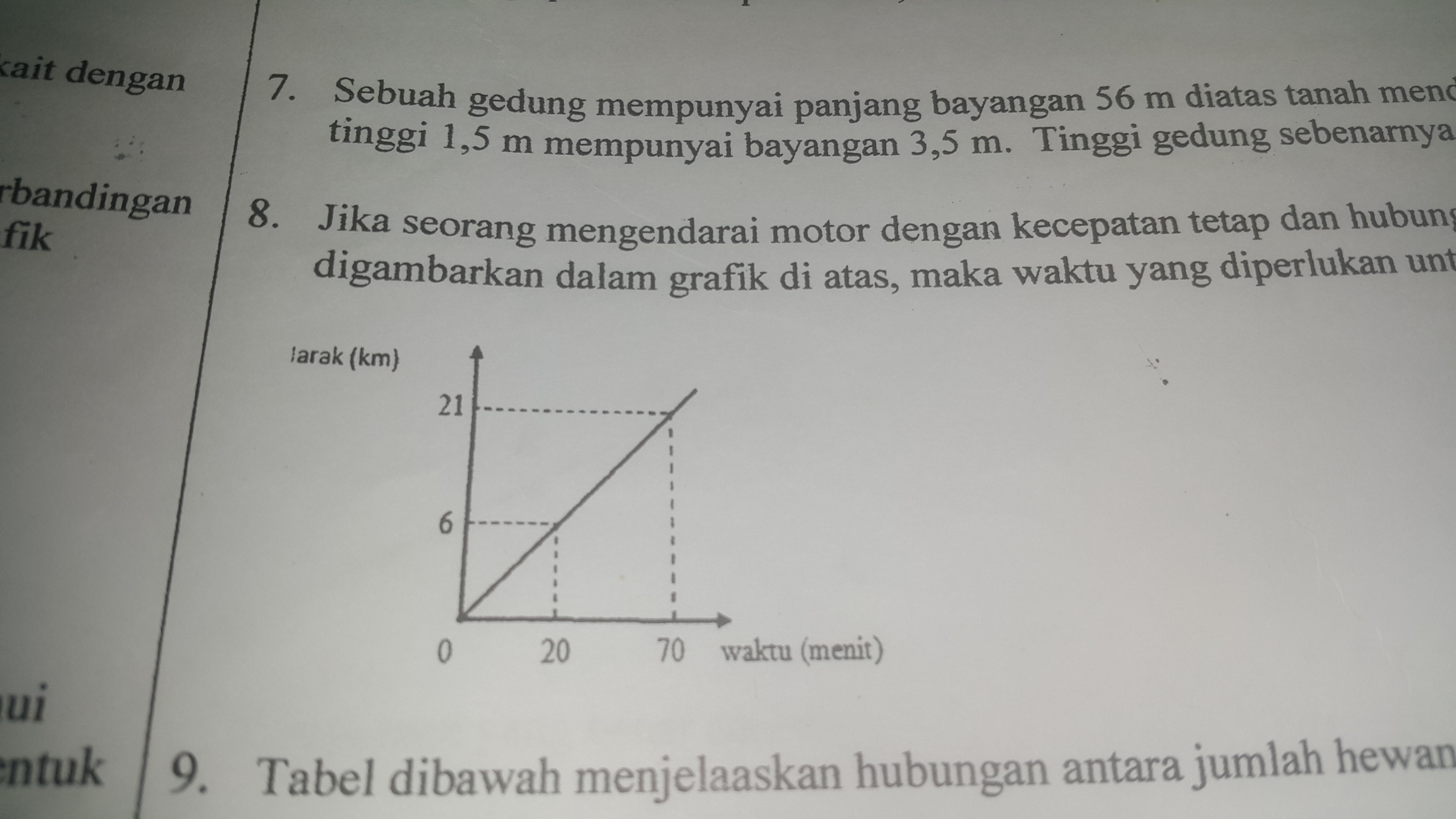 Jika seorang mengendarai motor dengan kecepatan tetap dan hubungan