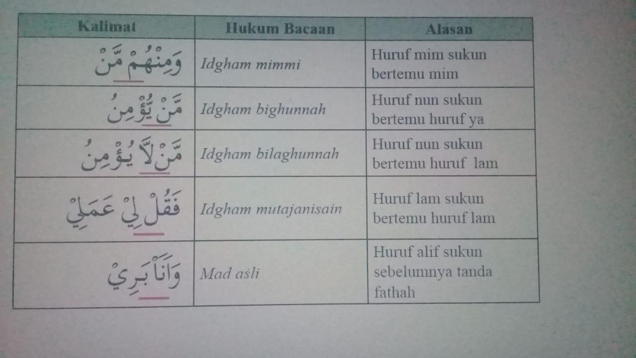 pada ayat tersebut sebenarnya banyak sekali kata/kalimat yang