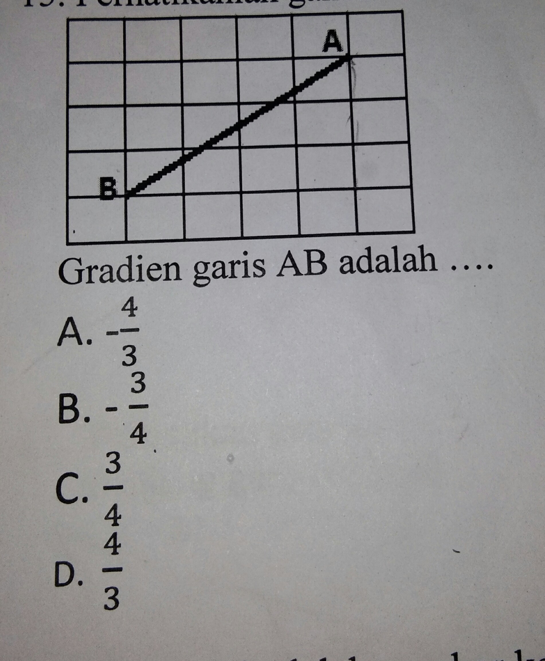 gradien garis AB adalah... Brainly.co.id