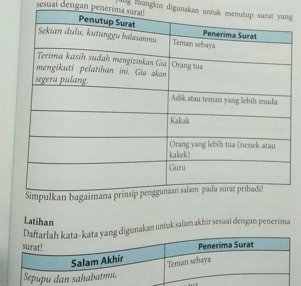 daftarlah Kata Kata yang mungkin digunakan untuk menutup Surat yang