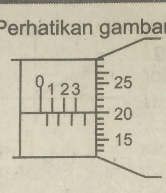 Hasil pengukuran mikrometer sekrup padagambar adalah