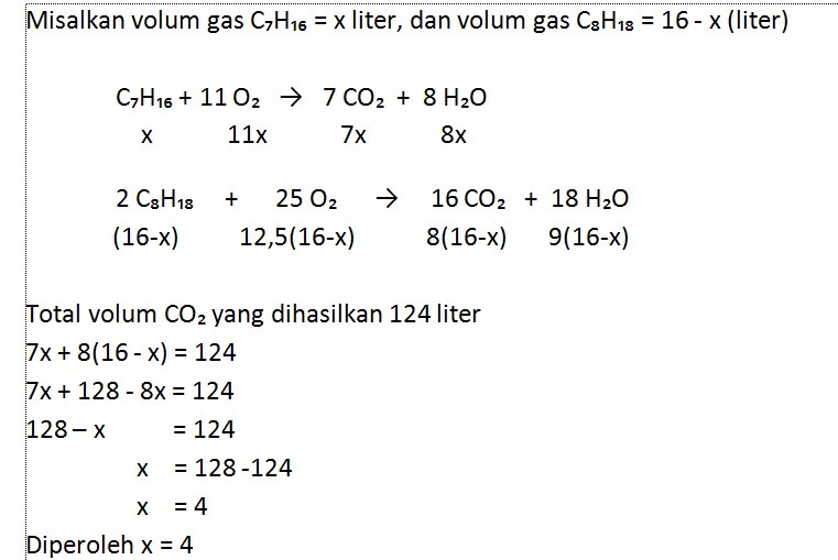 Pembakaran sempurna 16 liter bensin yang terdiri atas campuran gas
