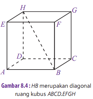 Gambar Diagonal Ruang Pada Kubus - Brainly.co.id 316_X_297_png