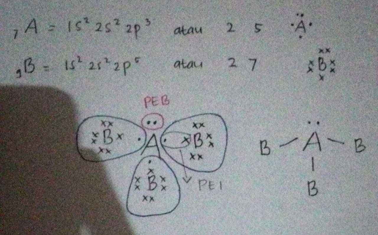 Unsur 7A dan 9B dapat berkaitan membentuk sebuah senyawa