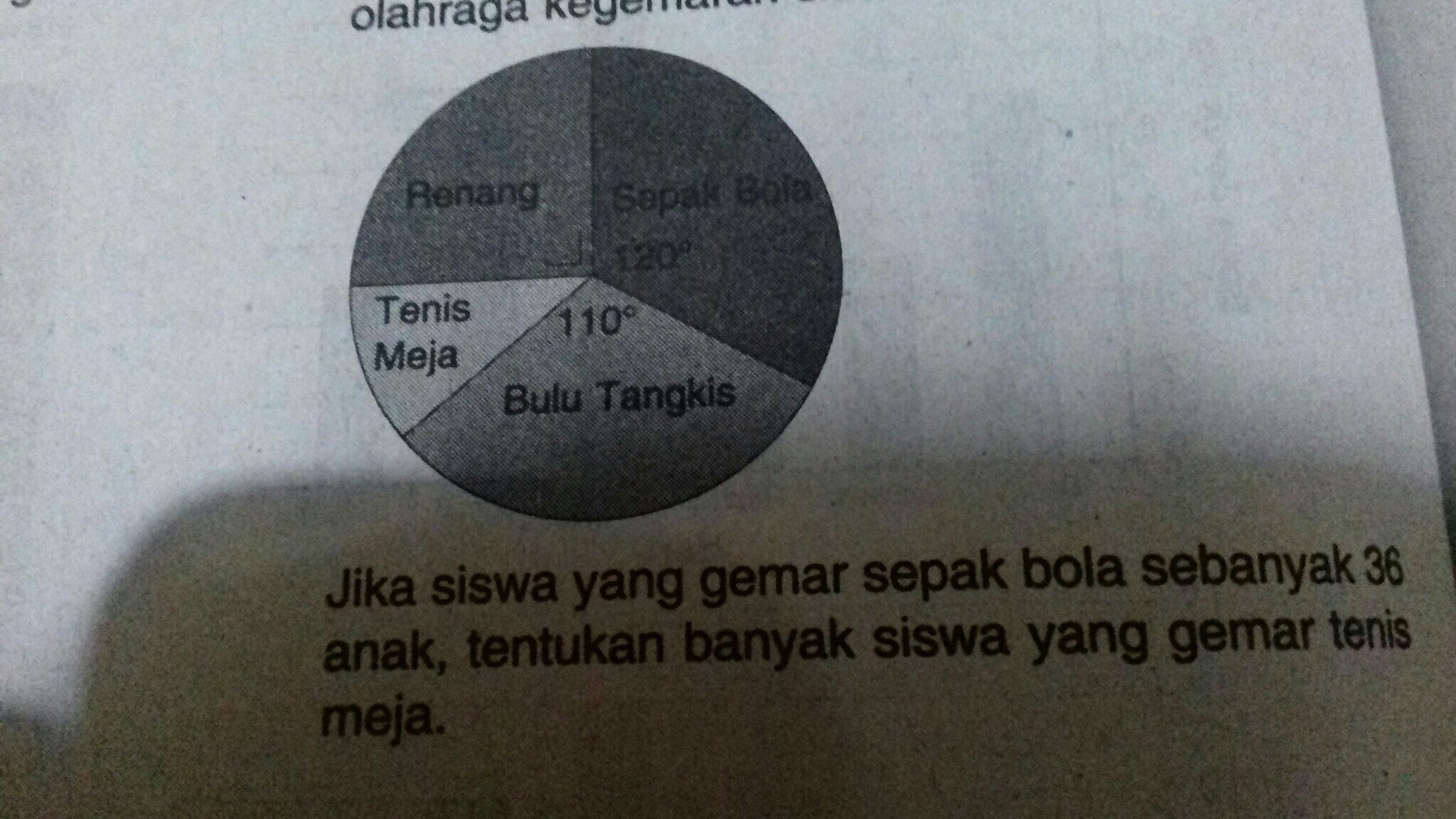 Banyak Siswa Yang Hanya Gemar Olahraga Adalah Materi Siswa