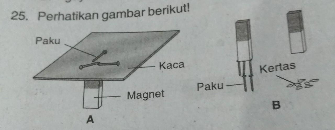 Perhatikan gambar berikut! sifat yang ditunjukkan oleh gambar a