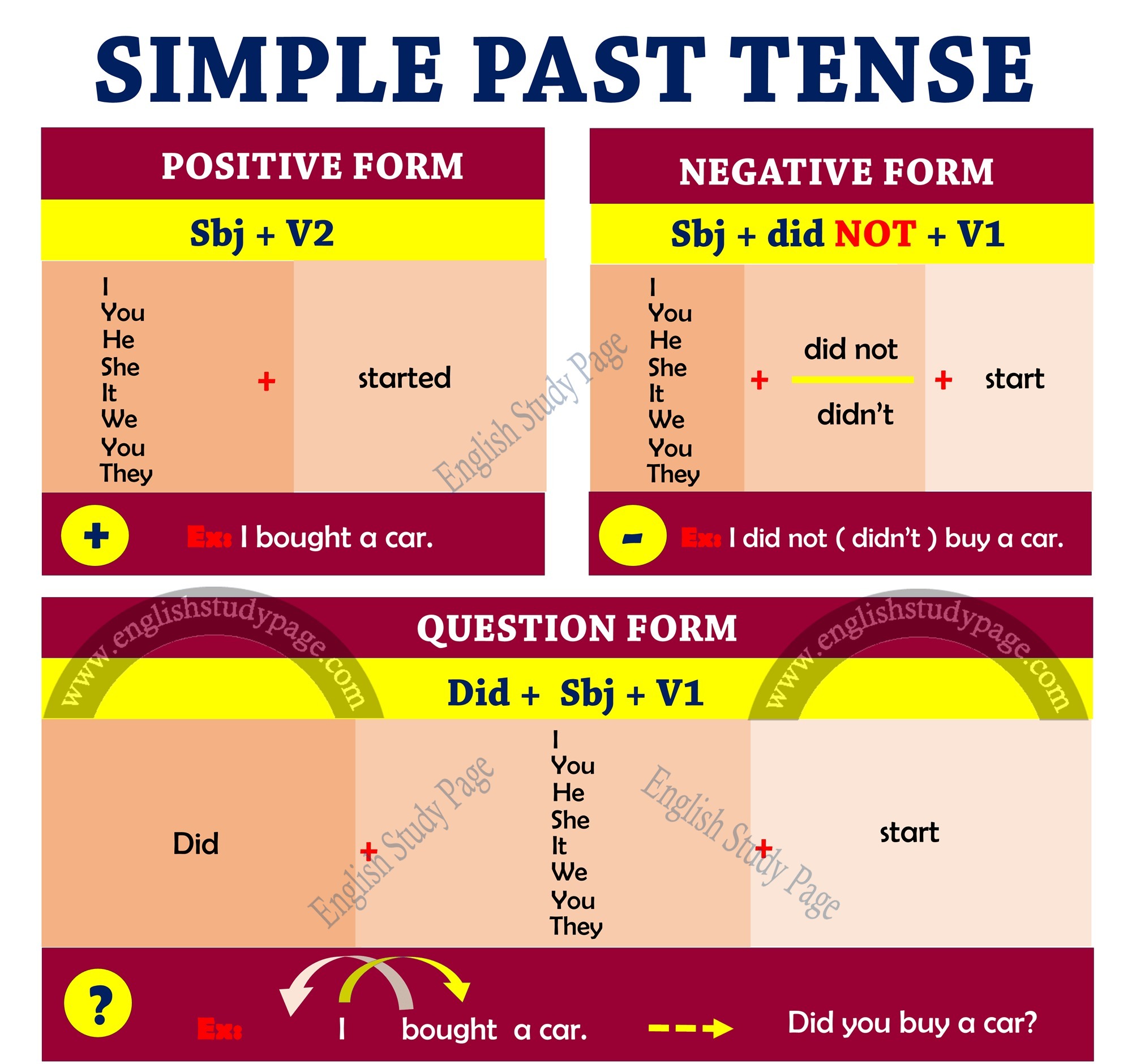 Contoh Soal Present Perfect Tense Pilihan Ganda Dan