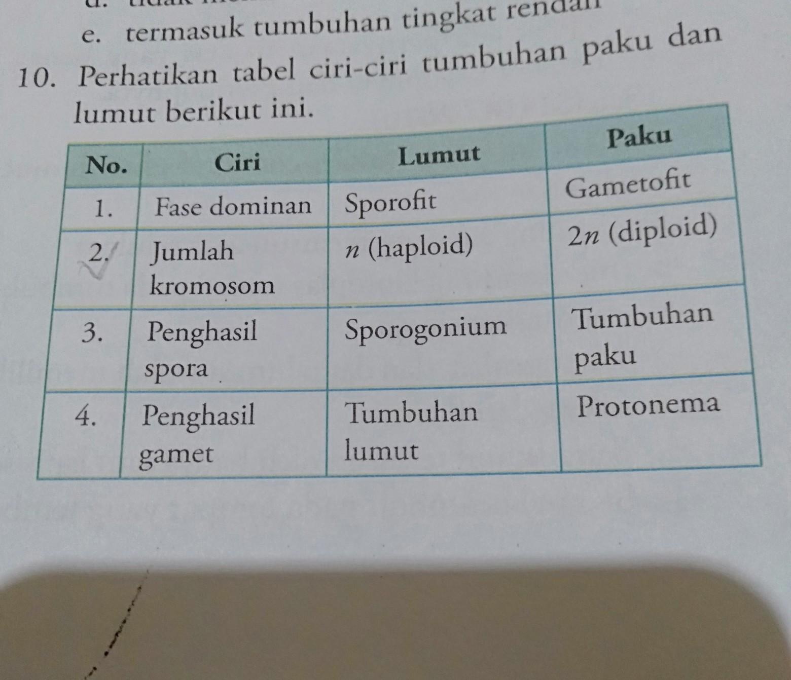 Soal Biologi Materi Mengelompokkan Tumbuhan Paku Dan Lumjut