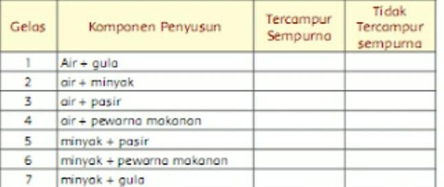 9. Zat yang terdiri atas materi sejenis seperti air, garam, gula, dan